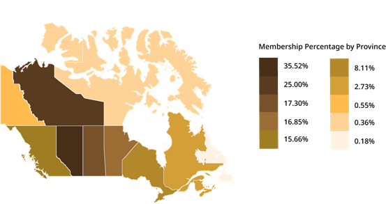 Membership Percentage by Province