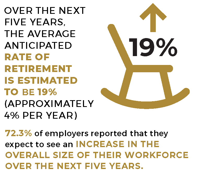 Bar graph showing overall labor industry growth in Alberta between 2017 and 2023